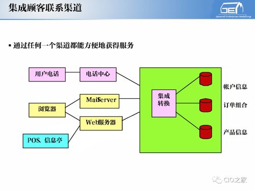 工賦開發(fā)者社區(qū) IT與OT深度融合下的工業(yè)自動(dòng)化與信息化系統(tǒng)集成體系解讀